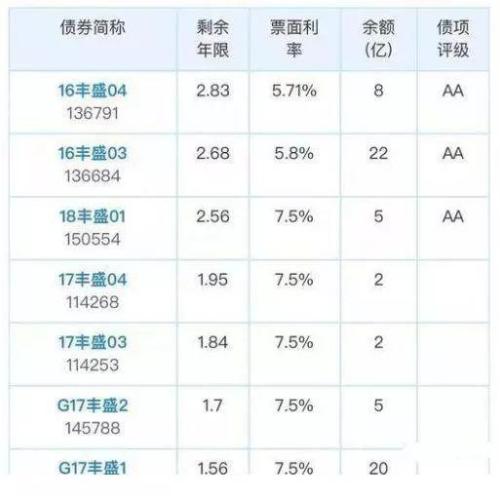 大型民企债务发酵：惊爆28.5亿信托违约，你的理财危险了