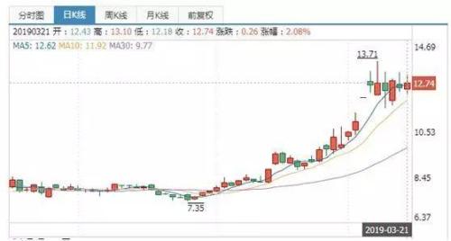 大型民企债务发酵：惊爆28.5亿信托违约，你的理财危险了