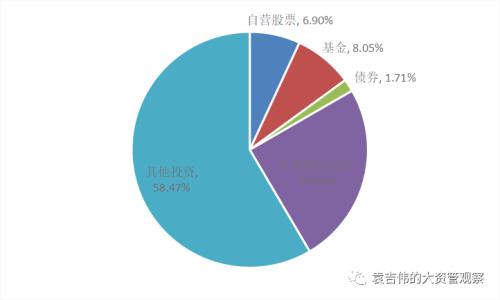 信托这十年：信托公司固有业务十年回顾和展望