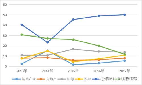 信托这十年：信托公司固有业务十年回顾和展望