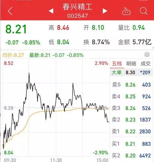 配资炒股巨亏！又一董事长栽了：最高杠杠近3倍 还被市场禁入整整10年