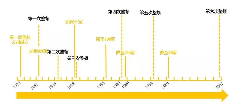 一文看懂信托投资：如何安全的与高收益共舞？