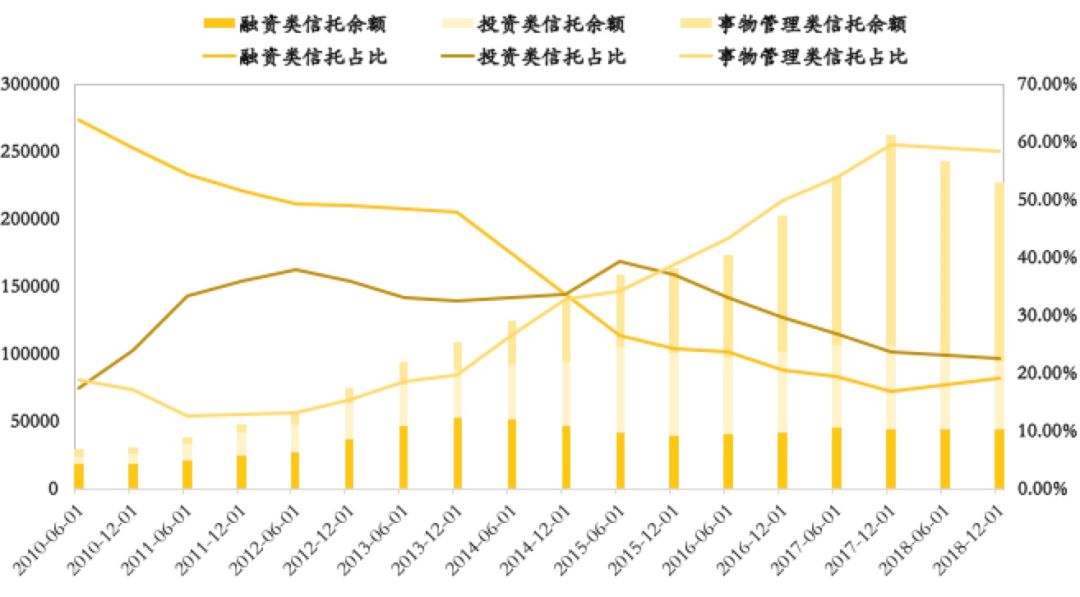 一文看懂信托投资：如何安全的与高收益共舞？