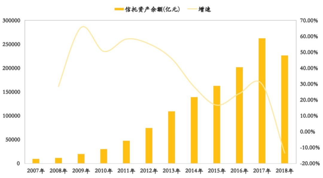 一文看懂信托投资：如何安全的与高收益共舞？