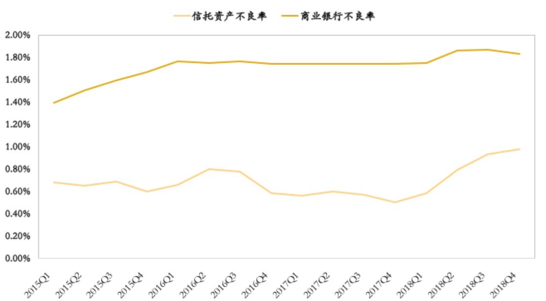 一文看懂信托投资：如何安全的与高收益共舞？