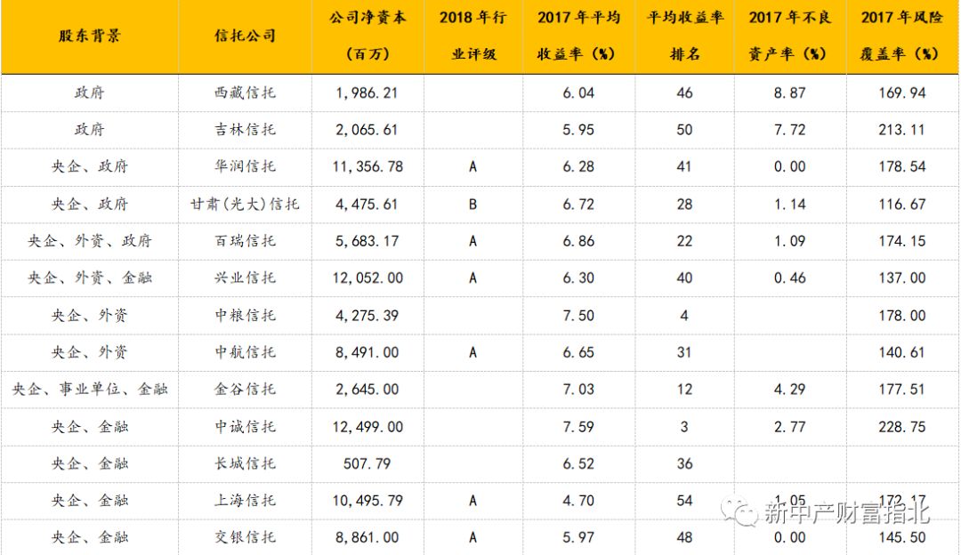 一文看懂信托投资：如何安全的与高收益共舞？