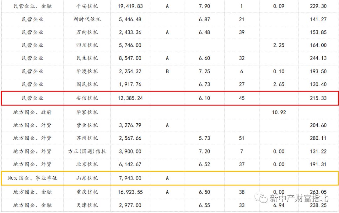 一文看懂信托投资：如何安全的与高收益共舞？