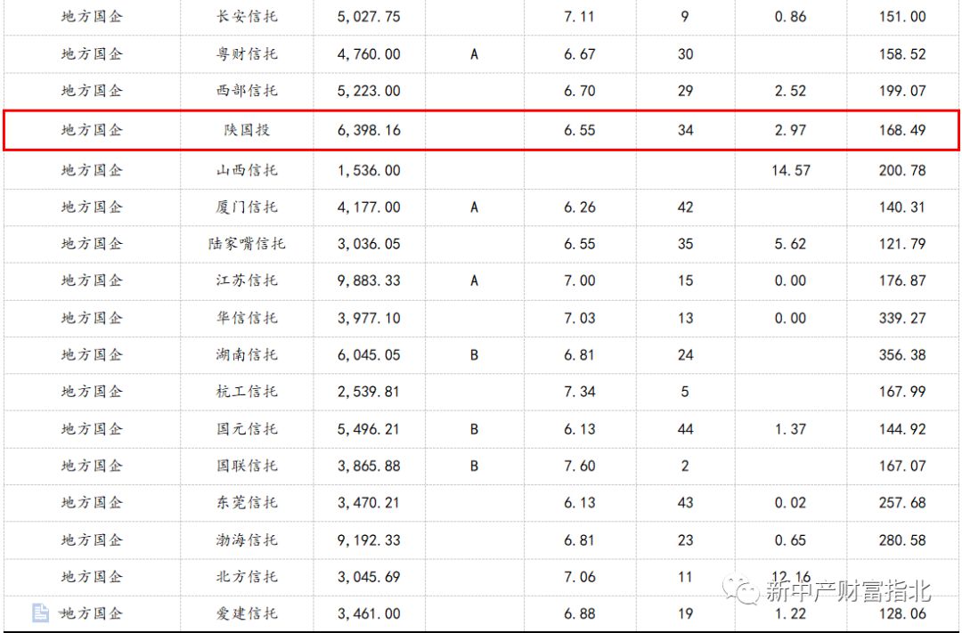 一文看懂信托投资：如何安全的与高收益共舞？