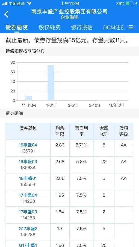 南京建工再爆违约 8家机构踩雷长安信托28.5亿悬了