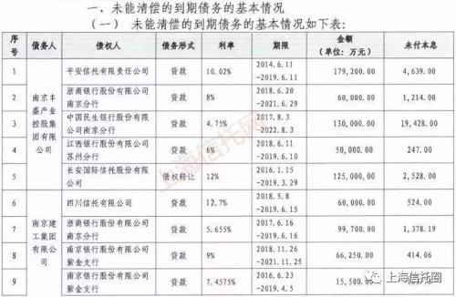 南京建工再爆违约 长安信托踩雷28.5亿元！