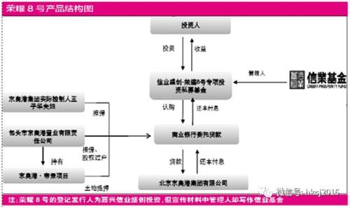 旗下产品收益逾期 信业基金陷入兑付旋涡