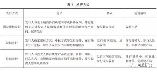 中国信登信托产品交易平台运营管理规划及风险管理浅析