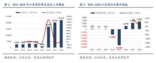 江苏国信：信托稳健发展 一季报超预期