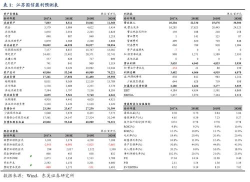 江苏国信：信托稳健发展 一季报超预期