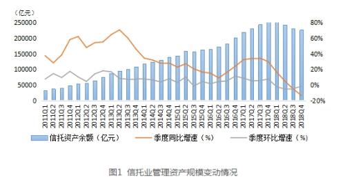 最新数据来了！房地产信托高达2.7万亿 同比激增