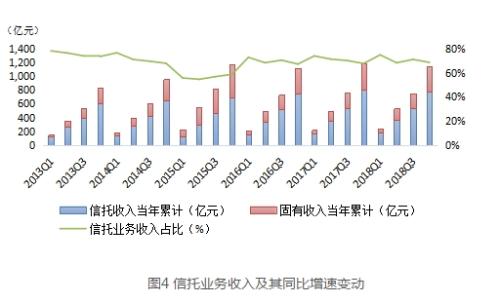 最新数据来了！房地产信托高达2.7万亿 同比激增