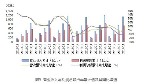 最新数据来了！房地产信托高达2.7万亿 同比激增