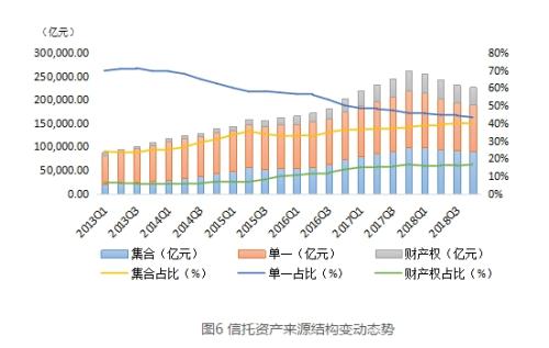 最新数据来了！房地产信托高达2.7万亿 同比激增