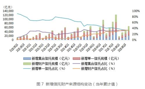 最新数据来了！房地产信托高达2.7万亿 同比激增