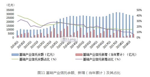 最新数据来了！房地产信托高达2.7万亿 同比激增