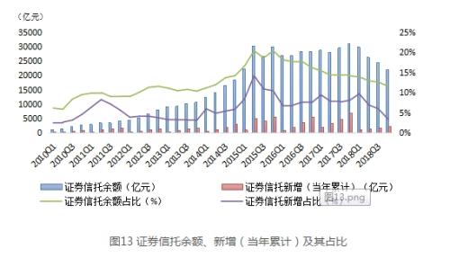 最新数据来了！房地产信托高达2.7万亿 同比激增