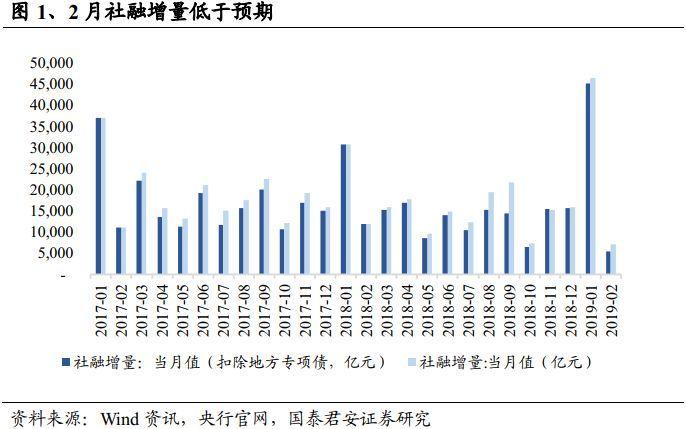 2月社融及信托数据点评：信托贷款改善幅度仍需观察 集合信托延续增长趋势