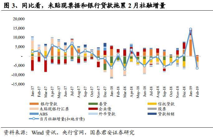 2月社融及信托数据点评：信托贷款改善幅度仍需观察 集合信托延续增长趋势