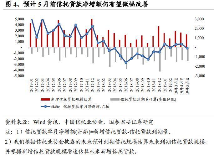 2月社融及信托数据点评：信托贷款改善幅度仍需观察 集合信托延续增长趋势