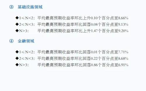 2月信托理财“量价齐跌”房地产领域产品3年期收益9.36%为最高