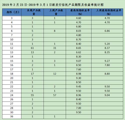 生财有道：买信托，这些知识点你知道吗？