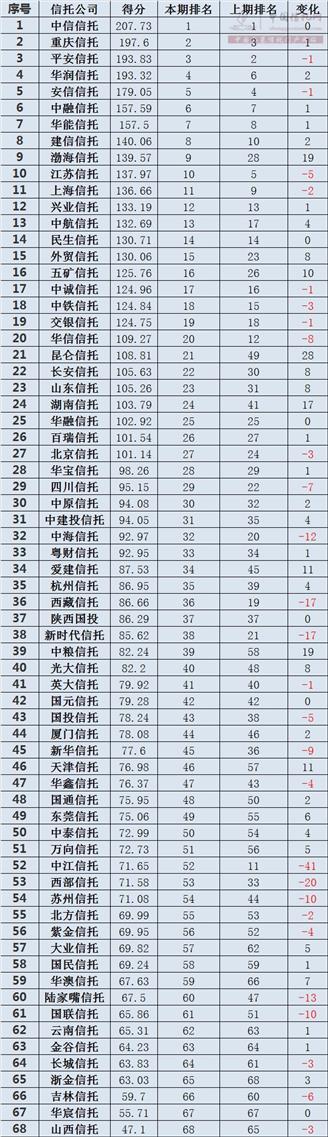 生财有道：买信托，这些知识点你知道吗？