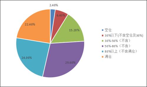 外资大规模抄底A股 基金经理信心指数连续下跌