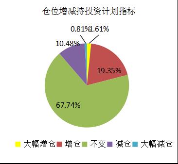 外资大规模抄底A股 基金经理信心指数连续下跌