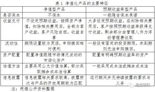 关于信托产品打破刚兑、实行净值化管理的思考与建议