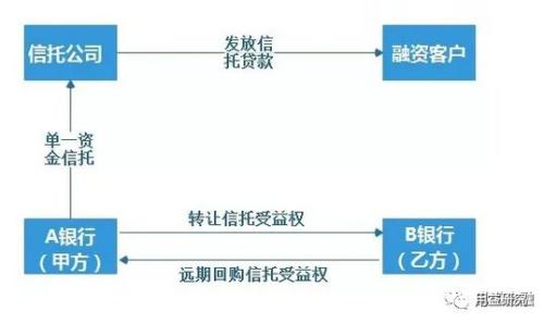 “公募信托”降临后集合资金信托的新机会与模式解读