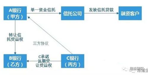 “公募信托”降临后集合资金信托的新机会与模式解读