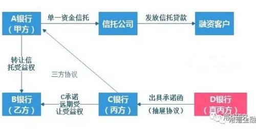 “公募信托”降临后集合资金信托的新机会与模式解读