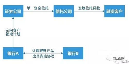 “公募信托”降临后集合资金信托的新机会与模式解读