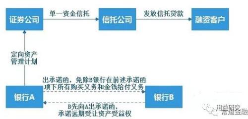 “公募信托”降临后集合资金信托的新机会与模式解读