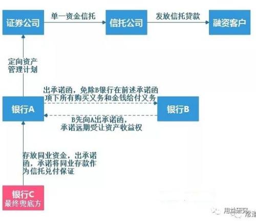 “公募信托”降临后集合资金信托的新机会与模式解读