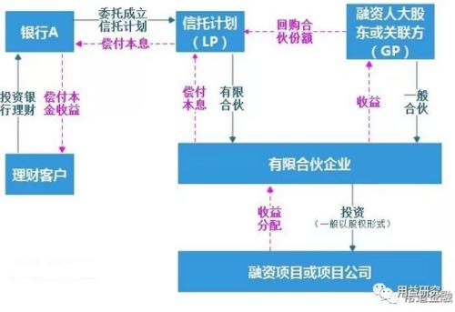 “公募信托”降临后集合资金信托的新机会与模式解读