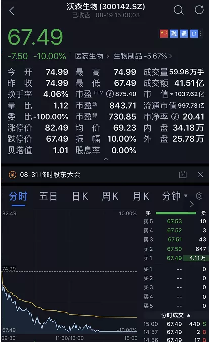 创业板突然大跌3%，千亿疫苗股罕见跌停，芯片也狂跌！