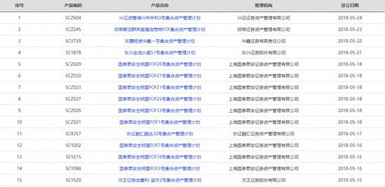 又一券商与私募联手 FOF产品何以成为香饽饽？