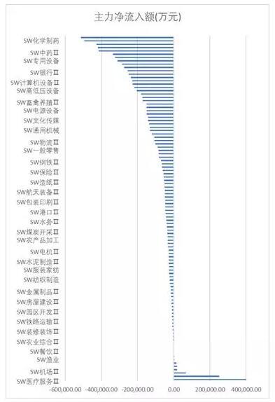 富国大通投研周报：A股正式加入明晟 食品饮料获超配