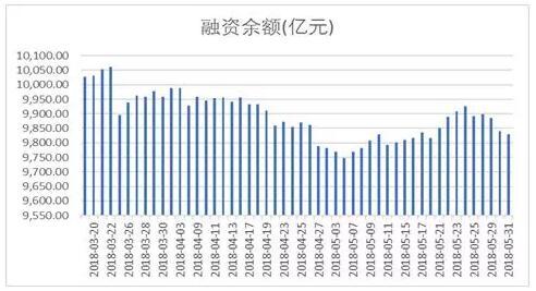 富国大通投研周报：A股正式加入明晟 食品饮料获超配