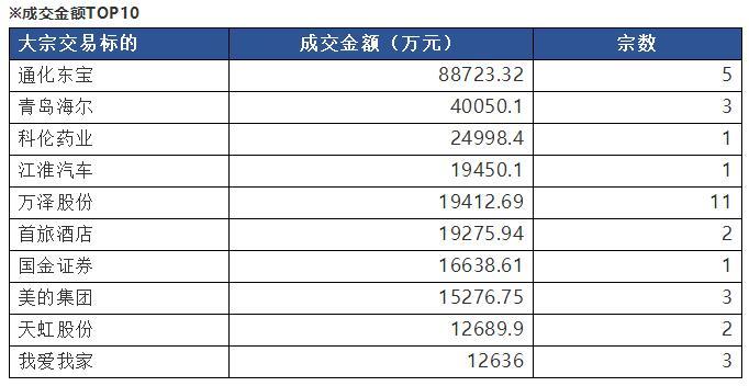 富国大通投研周报：A股正式加入明晟 食品饮料获超配