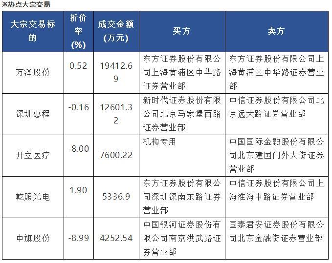 富国大通投研周报：A股正式加入明晟 食品饮料获超配