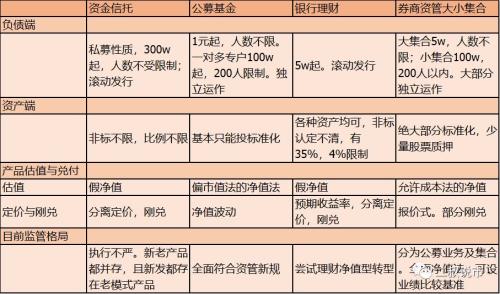 搅局者：集合资金信托的新机会与模式猜想