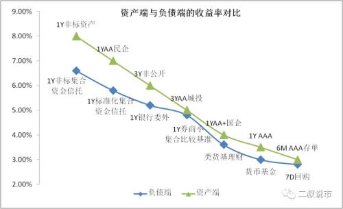 搅局者：集合资金信托的新机会与模式猜想