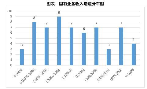 云南信托研报：2018年信托业转型再深入 分化加速